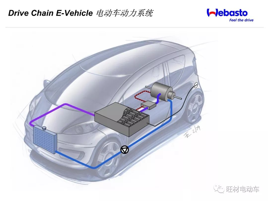 干货电动汽车暖风系统解决方案
