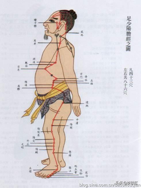 李鐵紅院長膽經不通都會出現哪些症狀