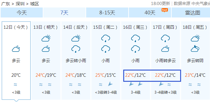 強冷空氣又攜雨水來襲廣東茂名將跌破10電白或有小雨