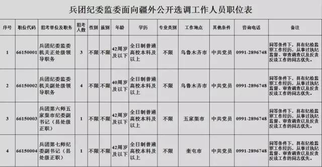 (1)报名表(须单位同意并加盖公章,表格附后(2)个人简历及干部任免