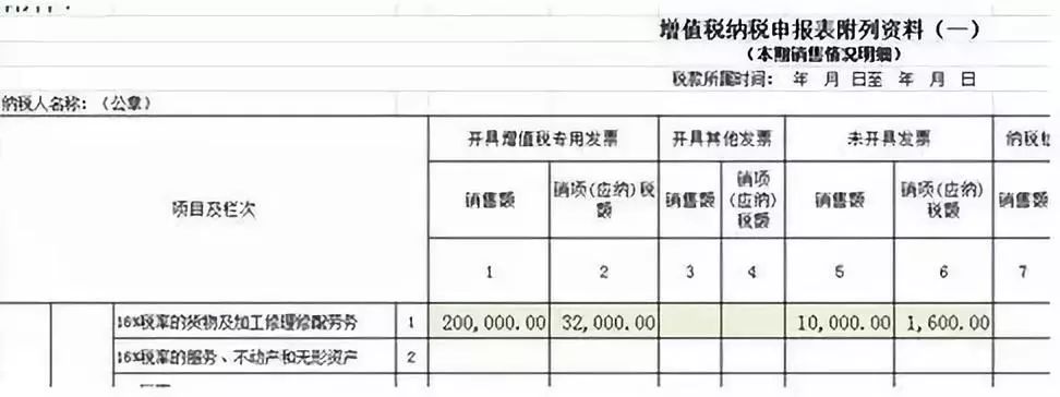 瞭解未開發票收入如何報稅