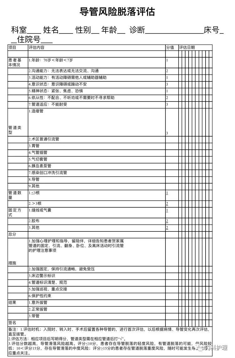 非计划性拔管评分图片