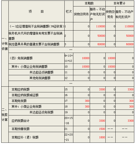 小于9万元的小规模纳税人如何申报?