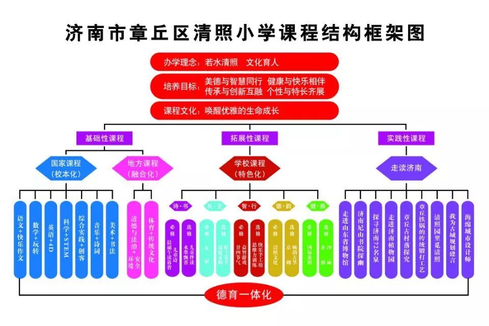 清照喜报 清照小学教师专业成长,课程建设再传喜报