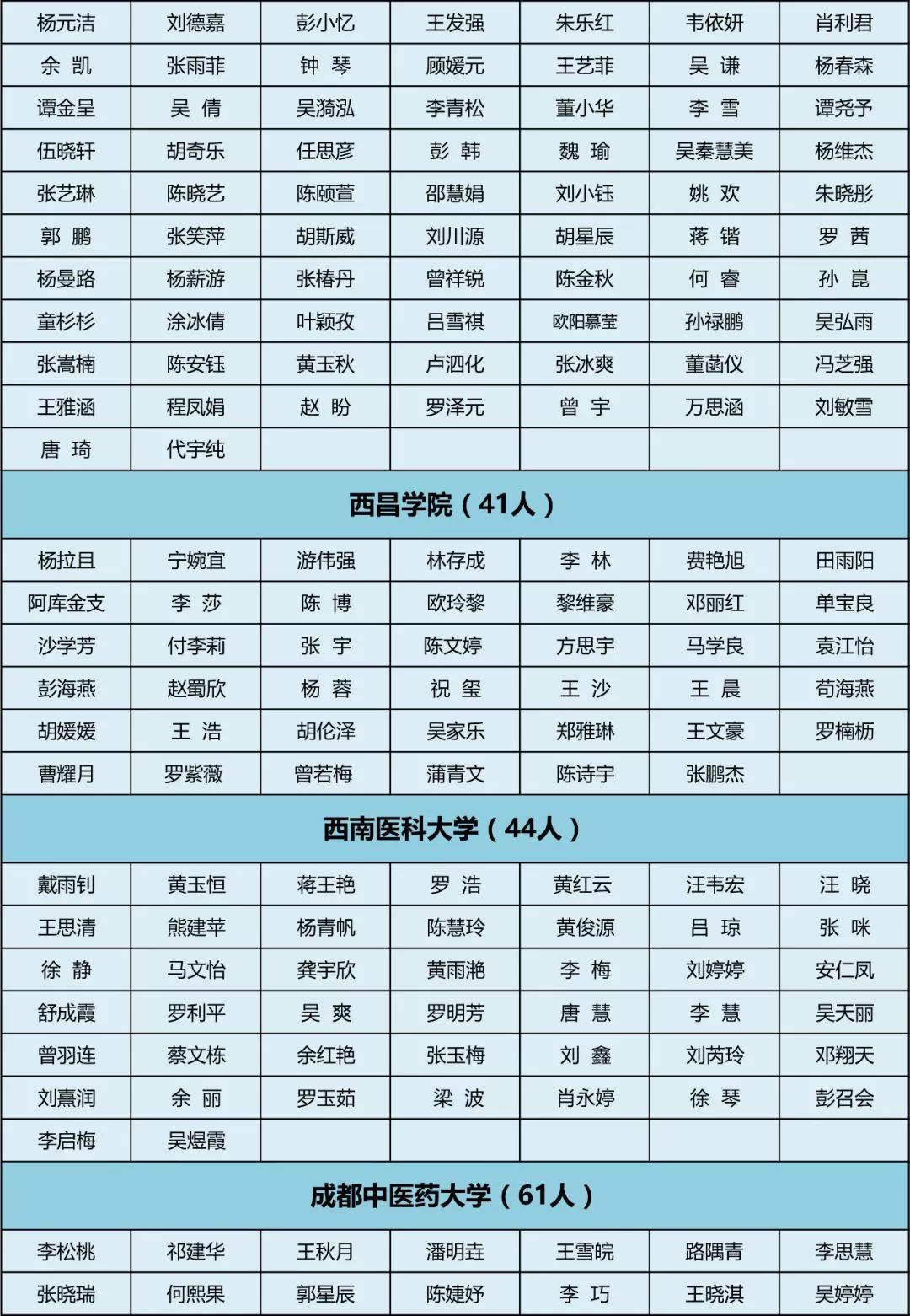 2019届四川优秀大学毕业生出炉肯定有你的校友