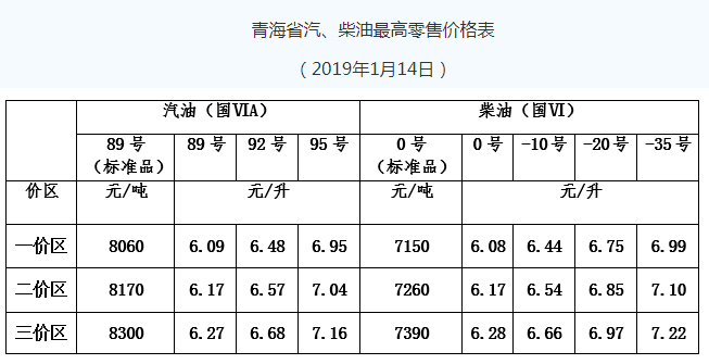 今日15日凌晨,国内成品油上调后,看看最新加油站报价