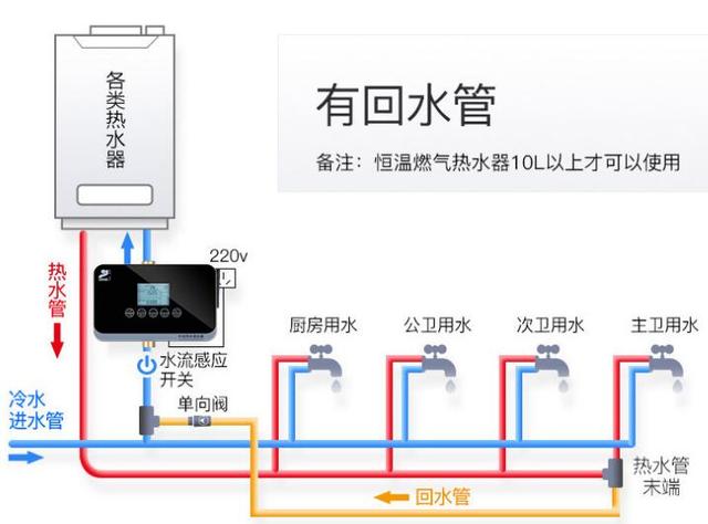 热水回流装置安装图图片