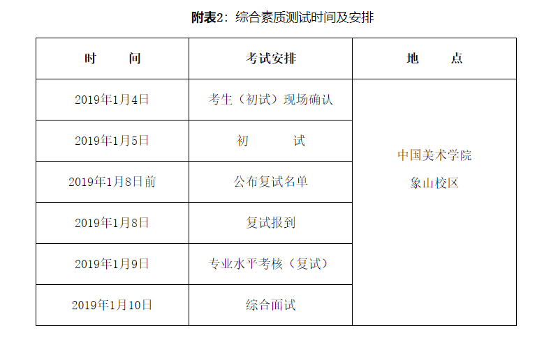 週報九大美院校考資訊彙總