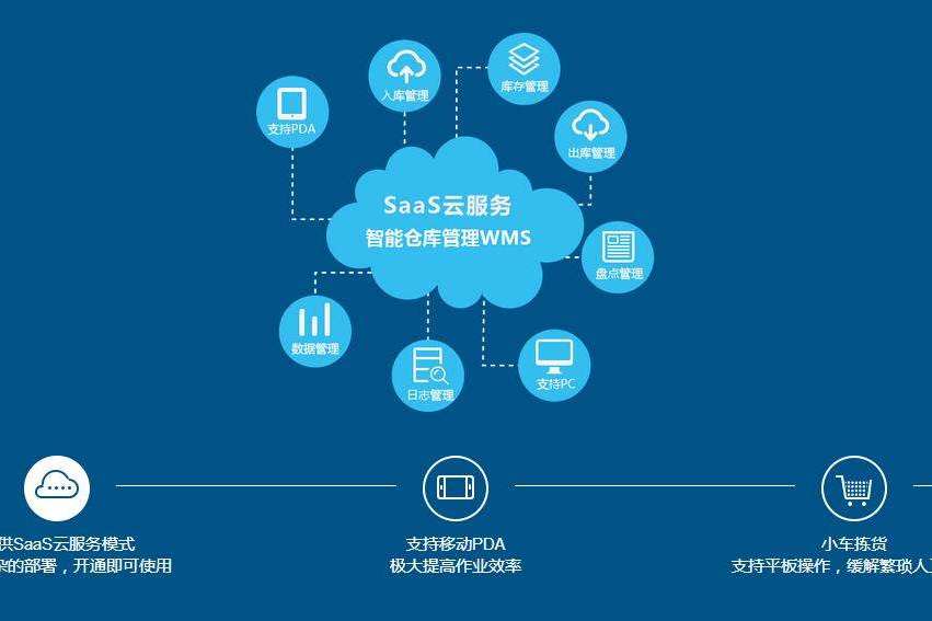 海外倉除了引入海外倉系統軟件wms,我們還能做什麼?-浩方軟件