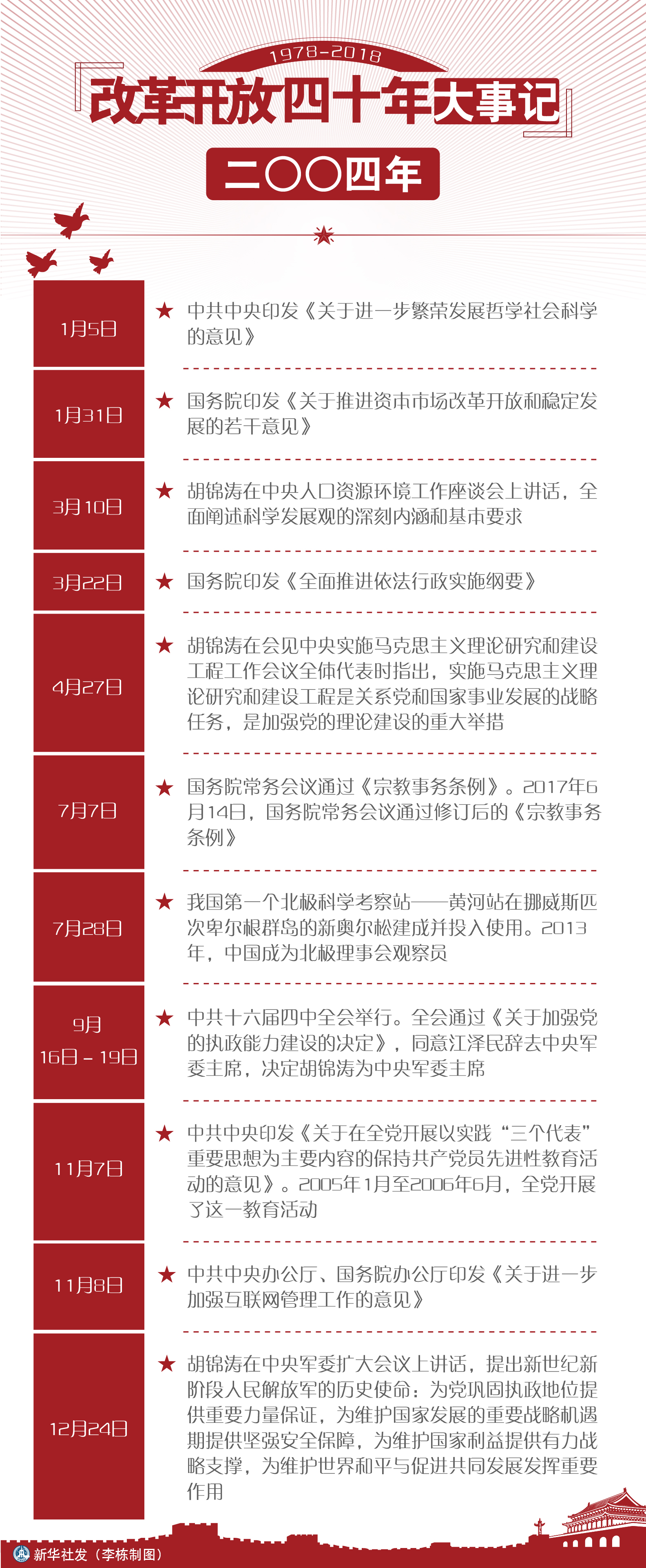 改革开放四十年大事记