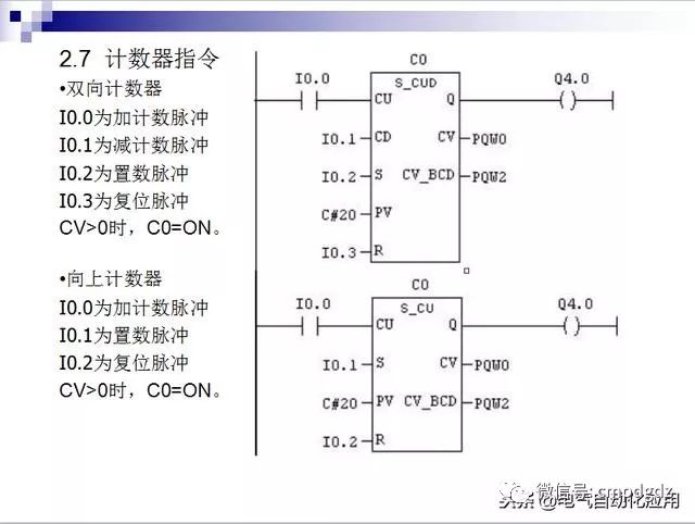 西門子plc編程很難收下這份資料吧