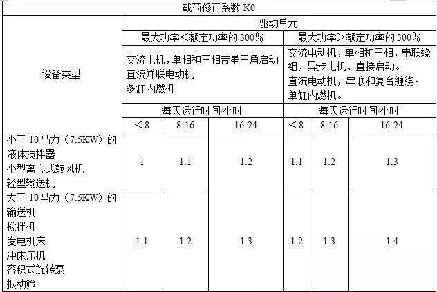 普通v带选型图例题图片