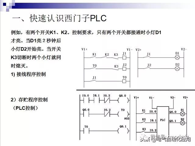 西門子plc編程很難收下這份資料吧