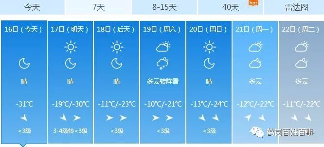 鶴崗天氣早知道