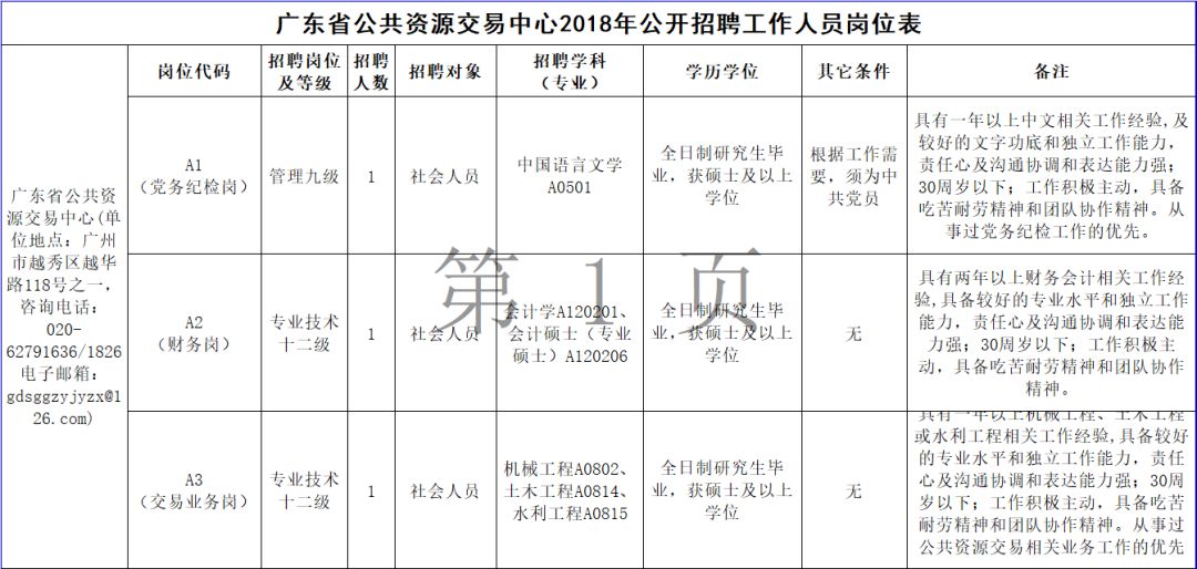 招3人有編制廣東省公共資源交易中心2018年公開招聘啦