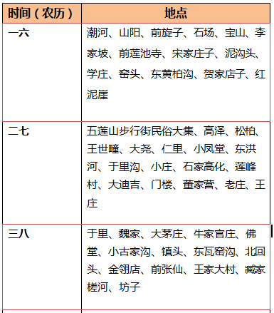 过年赶集买年货啦日照130个大集时间表出炉赶紧收藏