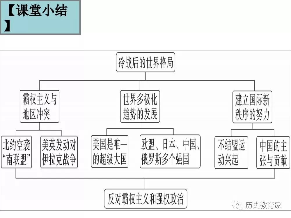 美国冷战思维导图图片