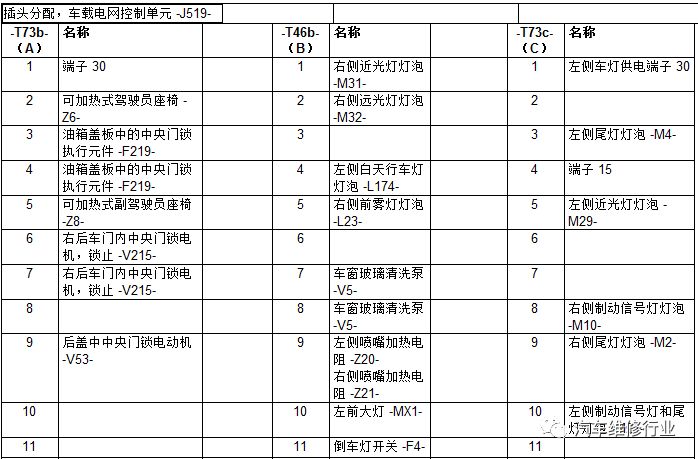 大众mqb网关针脚定义图图片