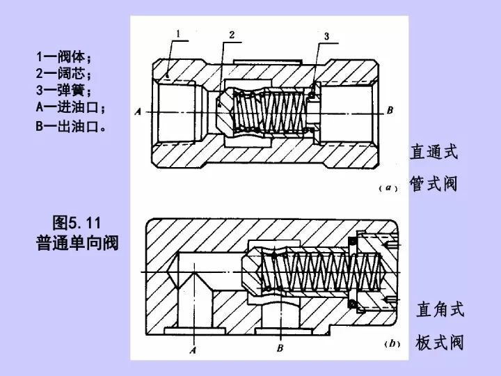 空调单向阀内部结构图图片