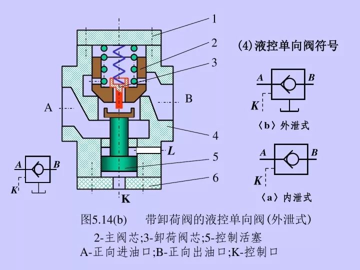 气体单向阀工作原理图片