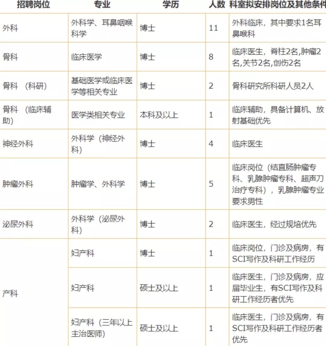 路線(浙醫二院站)k55,k251(夜),335/k335, k536,k106,k92,305/k305,