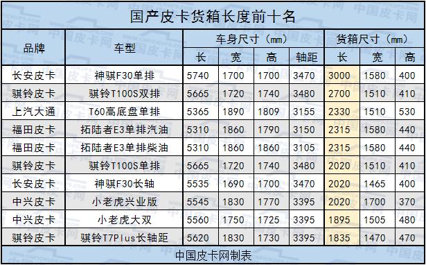 皮卡车尺寸车身图片