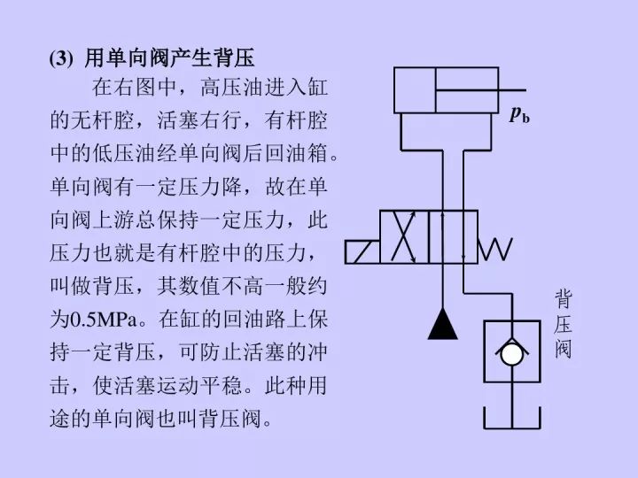 水用单向阀工作原理图片