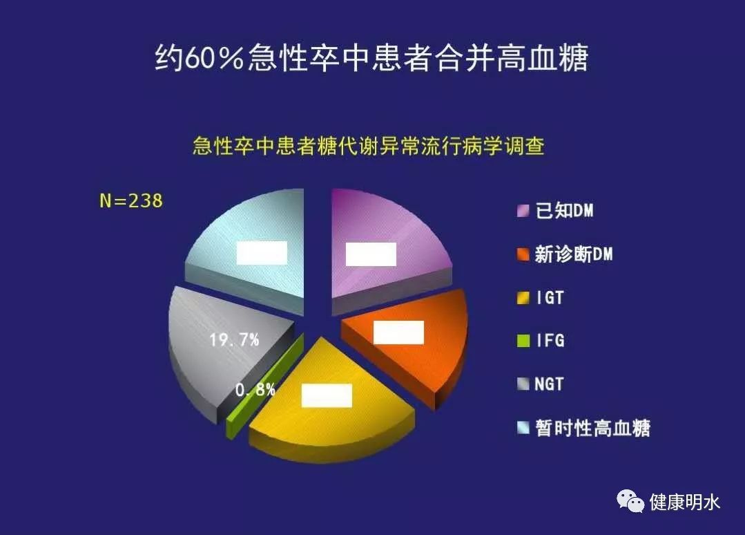 1.動脈粥樣硬化 2.糖尿病性心臟病,易形成血栓及心律失常 3.高血壓 4.