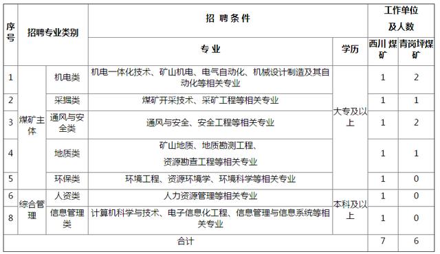 2019年華能煤業有限公司陝西礦業分公司畢業生招聘公告13人