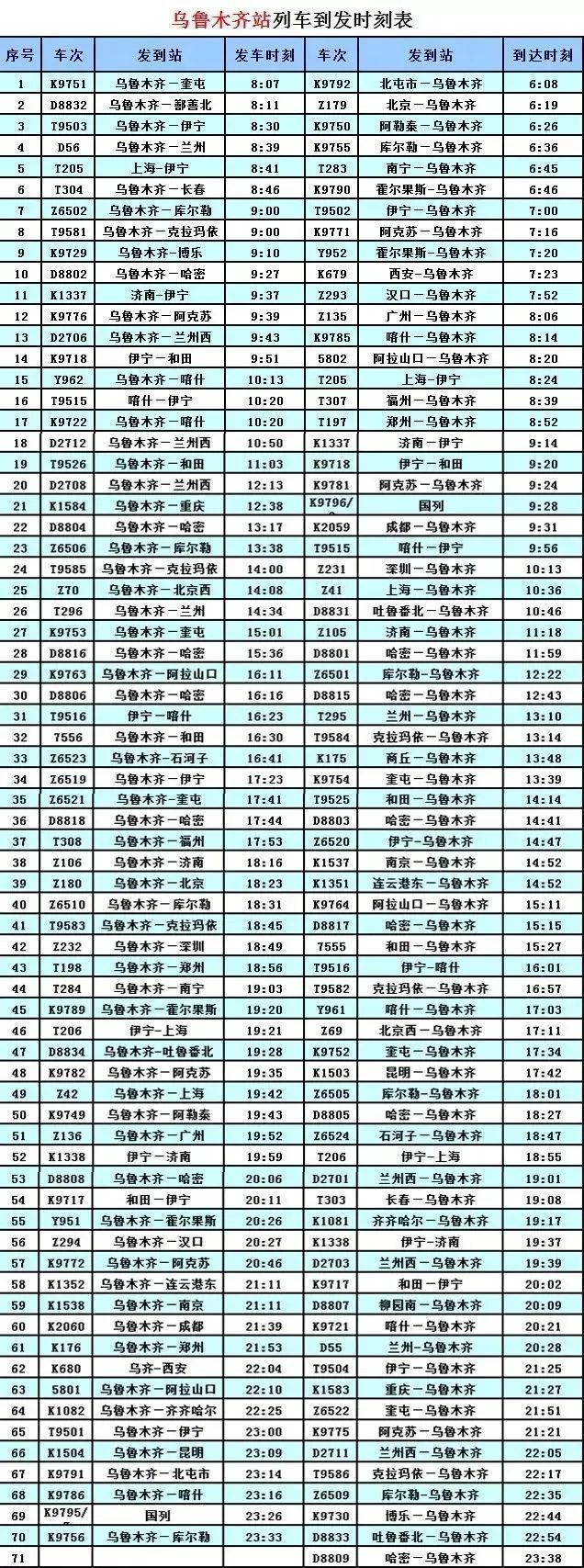 出行必備新疆各火車站旅客列車時刻表