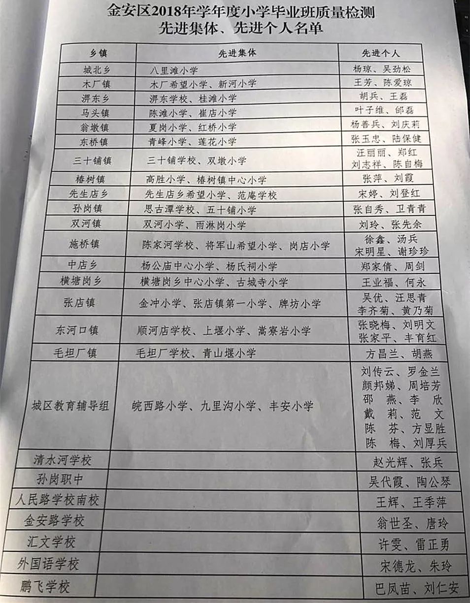 六安這些學校和老師被表彰快看有沒有你的母校