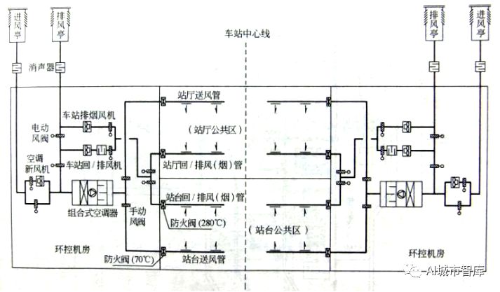 智慧城市之手杜明芳基于智能群控算法的地铁空调智能体