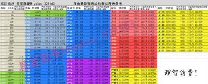 斗鱼观众等级1到120级要送多少rmb的礼物