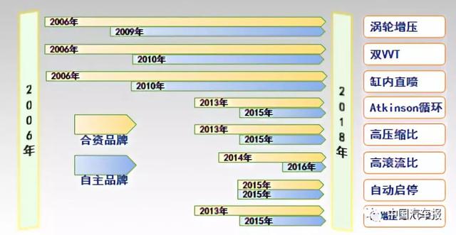 許敏縱論汽車發動機技術現狀與趨勢亮出中國真實水平中國汽車報