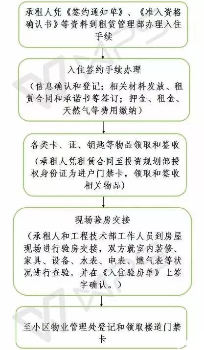 上海又一批公租房來了,外地人也可以申請!