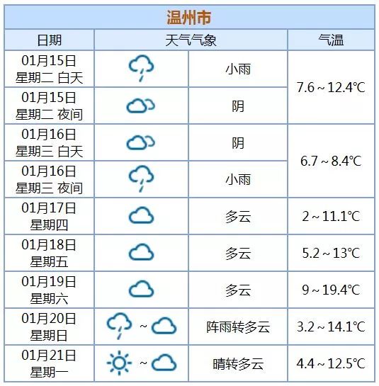 温州明天天气图片