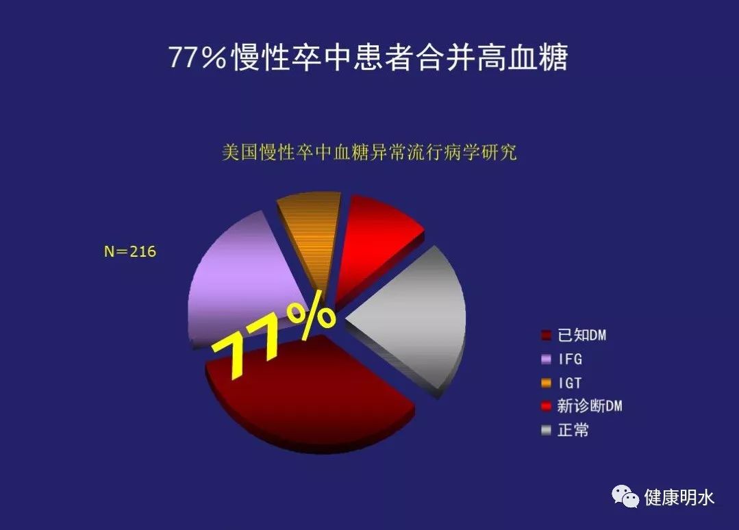 動脈粥樣硬化 2.糖尿病性心臟病,易形成血栓及心律失常