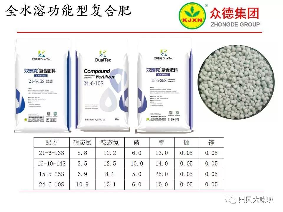 众德集团新产品新技术助力减肥增效共建绿水青山