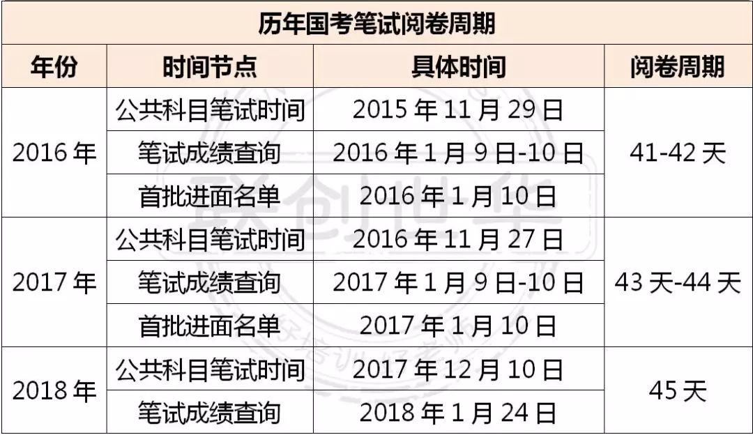 9月初,中央組織部給各部委及其直屬機構下發了《關於