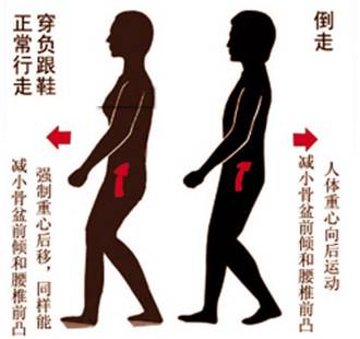 腰椎間盤突出的鍛鍊方法