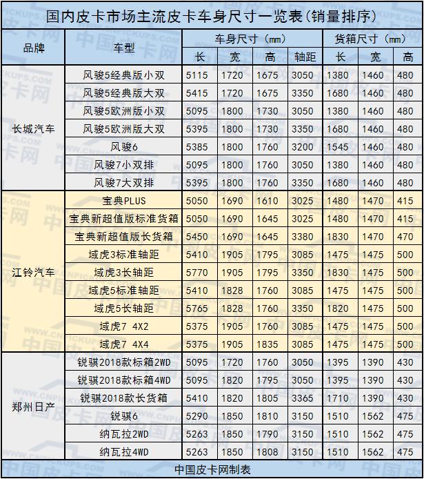 货车规格一览表车厢图片