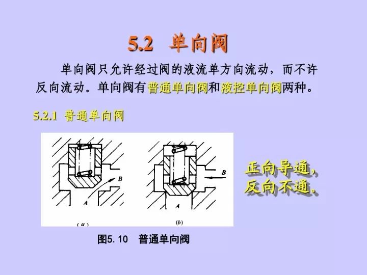 图解单向阀结构与原理