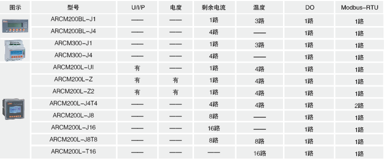 科技助力用电安全——浙江省温州市智慧用电管理云平台预防火灾隐患（安科瑞吴雯雯）