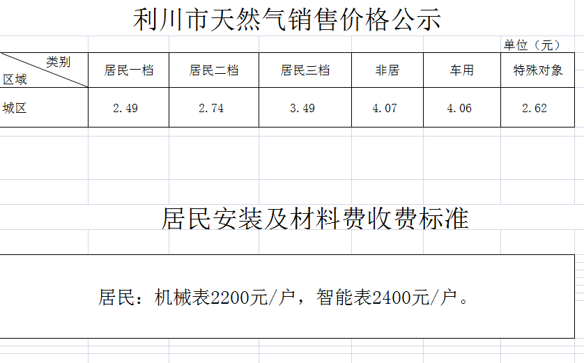 气费多少钱一方(广州燃气费多少钱一方)