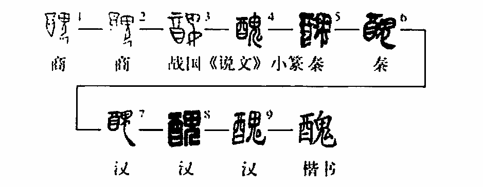 像手爪之形,假借為地支字,用以紀月,指農曆十二月;用以紀時,指一時至