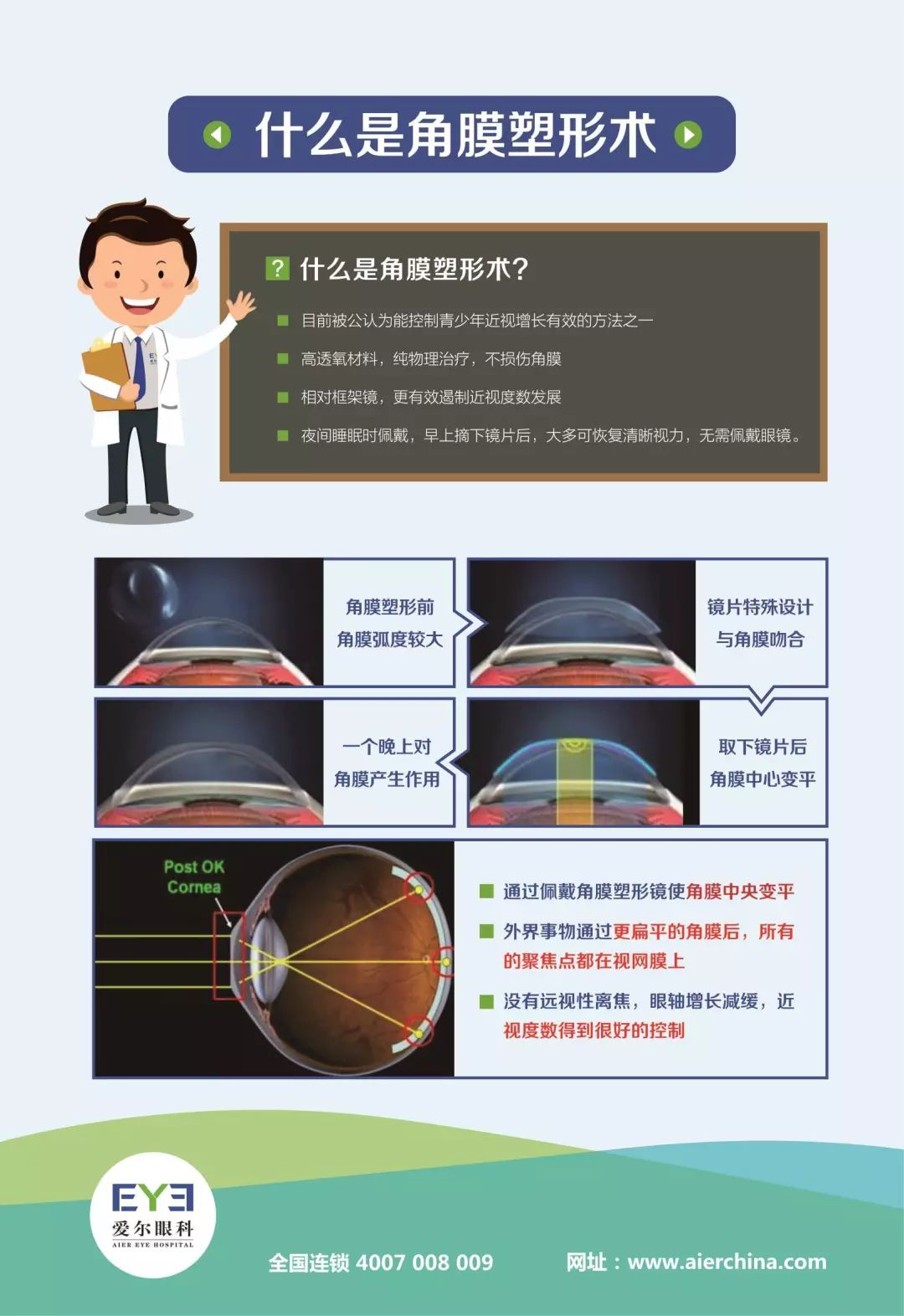 高透氧材料,纯物理治疗,不损伤角膜◆相对框架镜,平均70