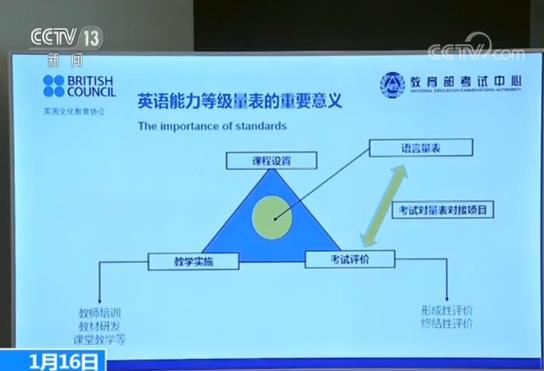 中国教育部考试中心：英语能力等级量表接轨雅思和普思_图2