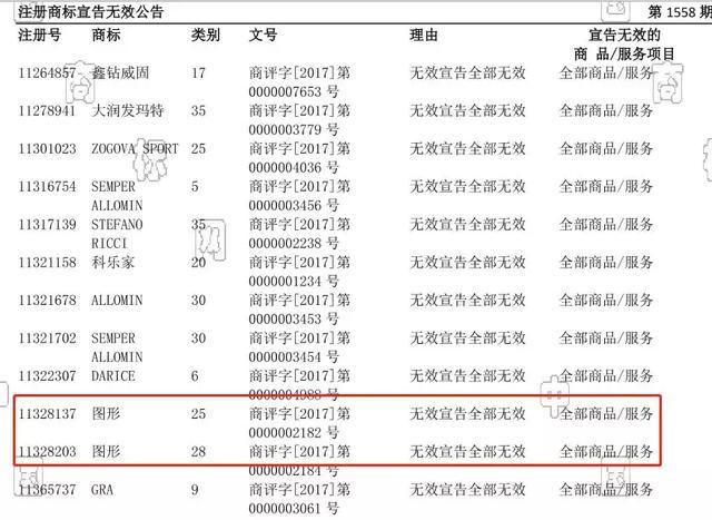 商标注册证25类图片