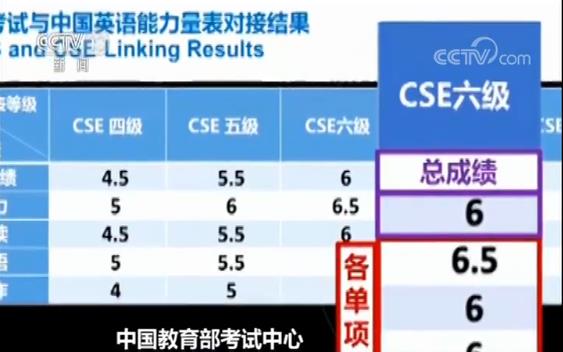 中国教育部考试中心：英语能力等级量表接轨雅思和普思_图3