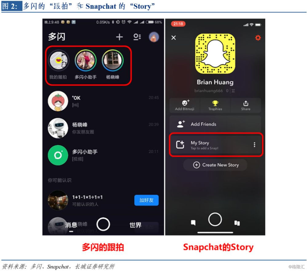 多闪:以视频短信,随拍为卖点,中国z世代的snapchat